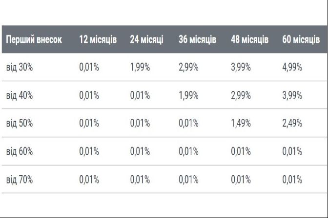 Porsche%20Finance%20Group