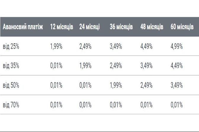 Porsche%20Finance%20Group