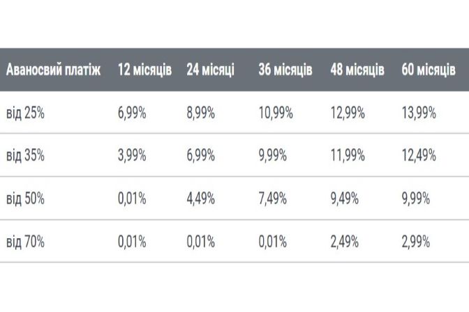 Porsche%20Finance%20Group