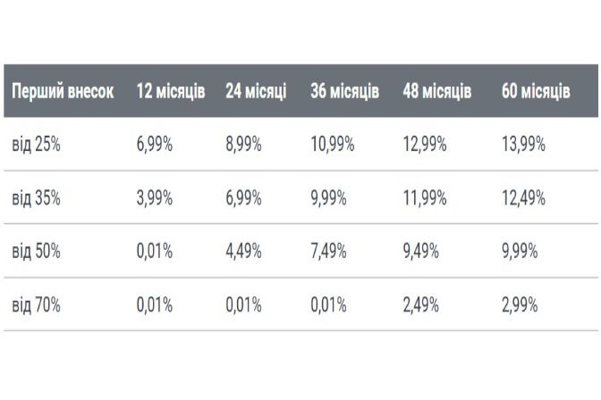 Porsche%20Finance%20Group